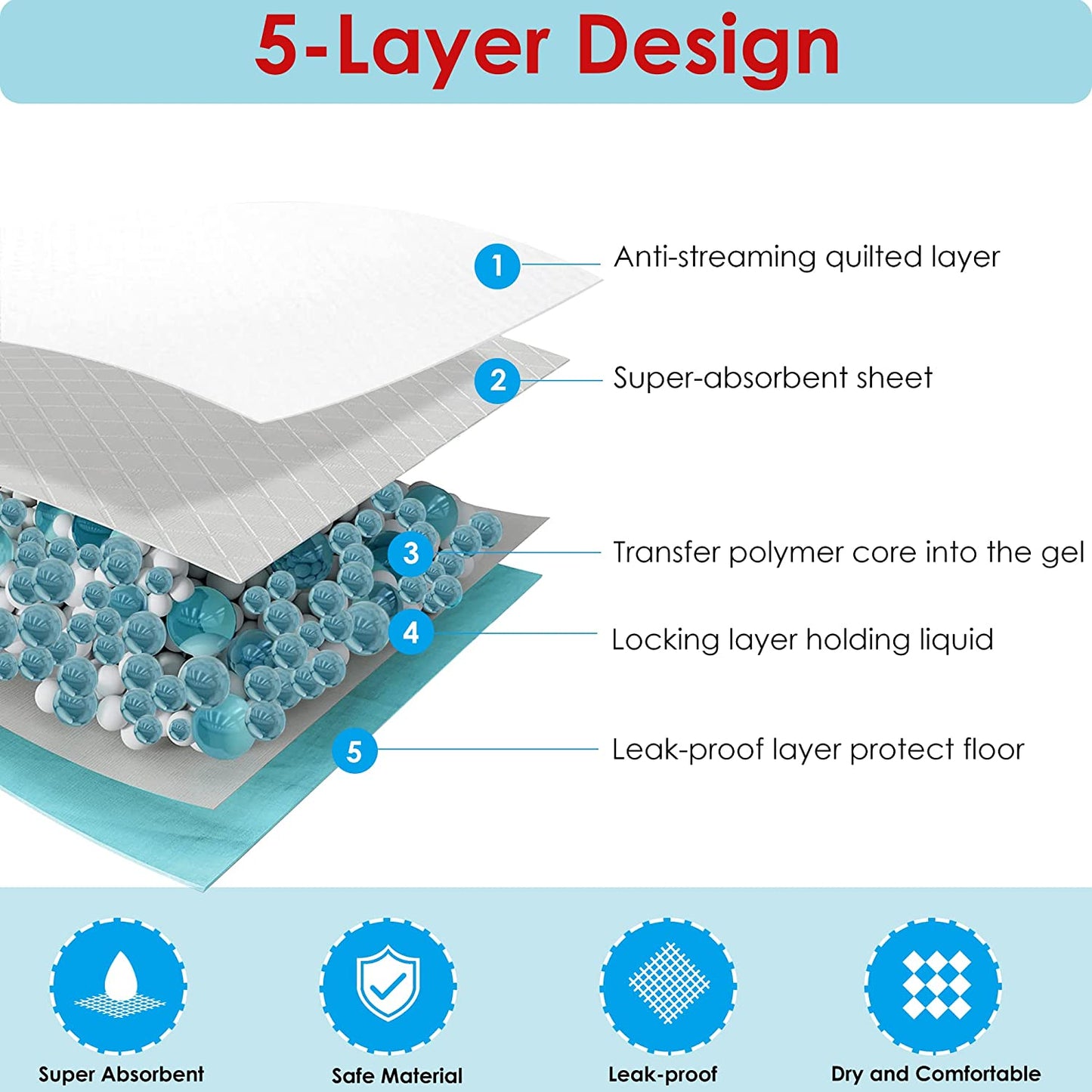 Super Absorbent Puppy Training Pads 100 Pack – Leak-Free Dog Pee Pads 22” x 23”